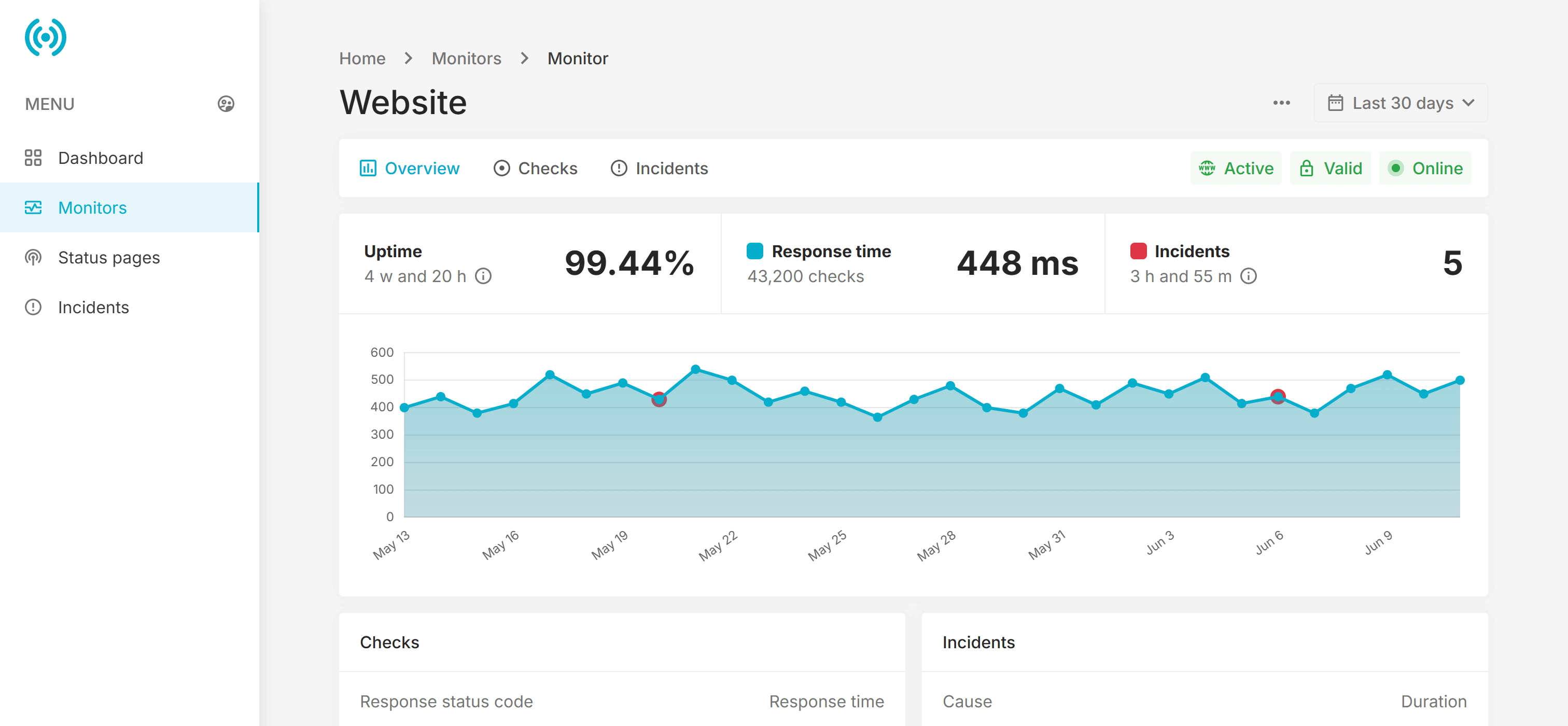 PingPatrol – Website Uptime & Downtime Monitoring with Instant Alerts